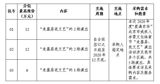 分包说明