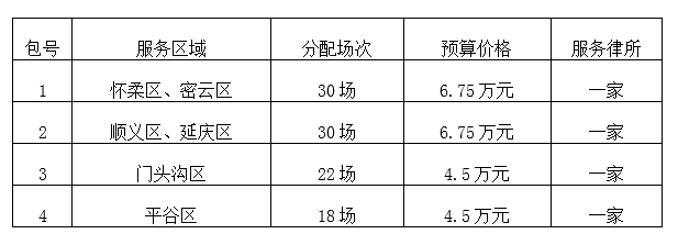 项目分包表