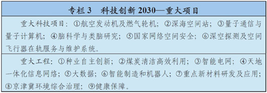 图为科技创新2030-重大项目