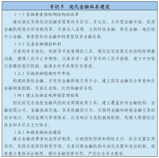 图为现代金融体系建设