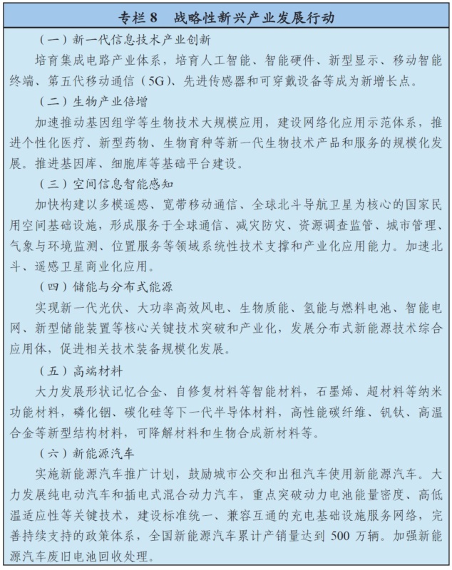 图为战略性新兴产业发展行动