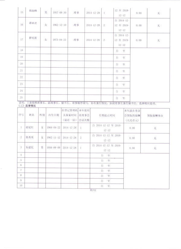 图为2014年度工作报告