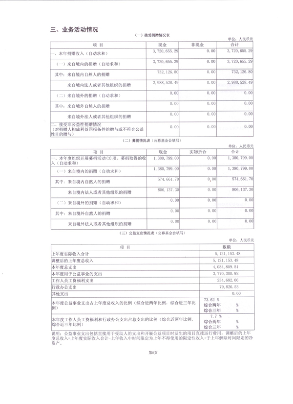 图为2014年度工作报告