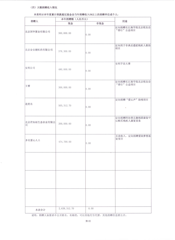 图为2014年度工作报告