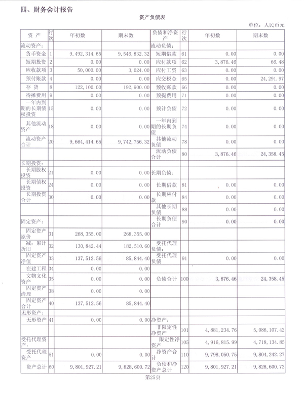 图为2014年度工作报告