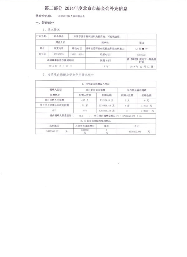 图为2014年度工作报告