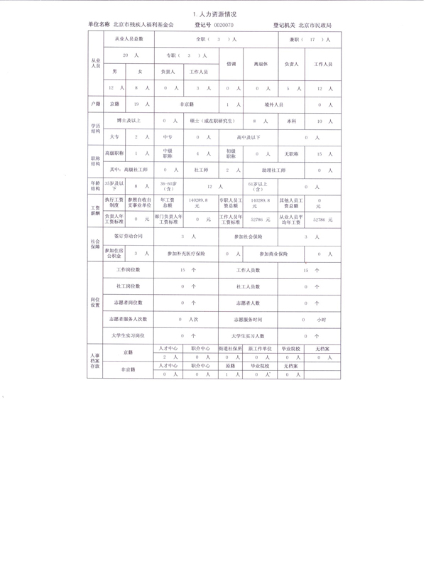 图为2014年度工作报告