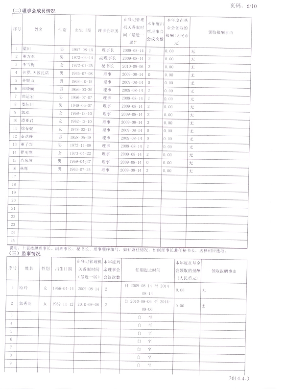 图为2013年工作报告