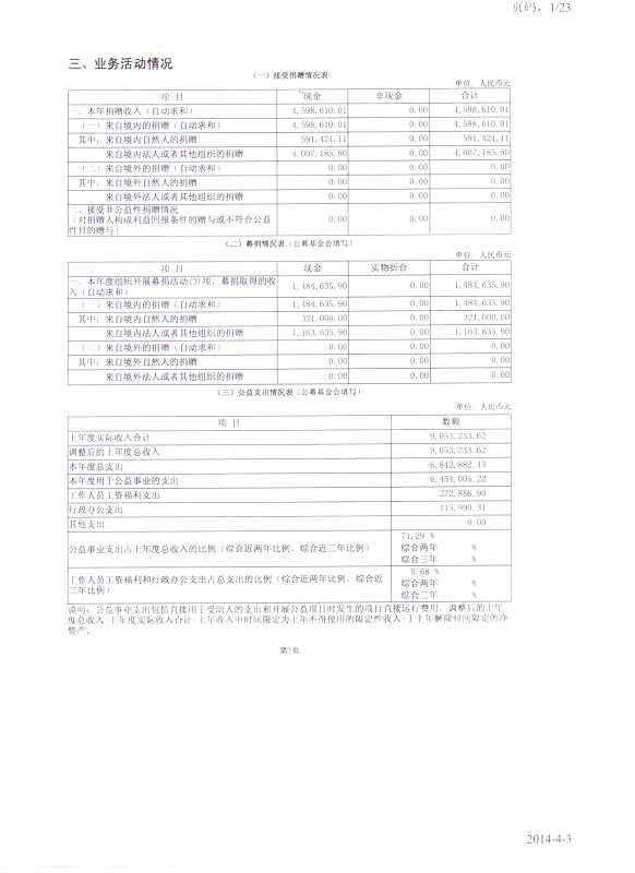 图为2013年工作报告