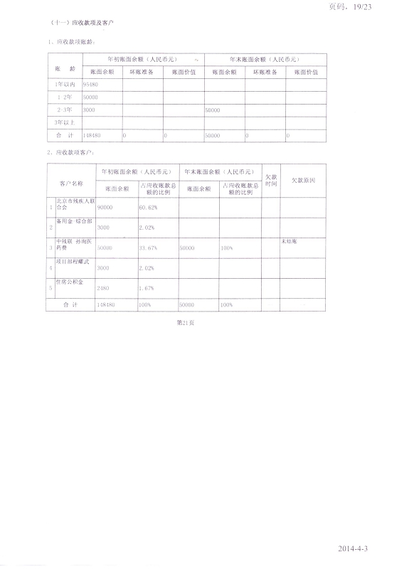 图为2013年工作报告