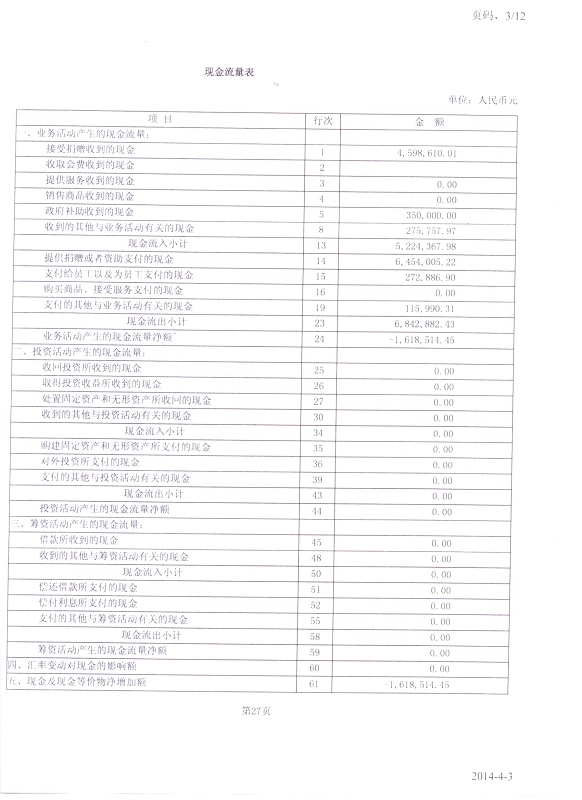 图为2013年工作报告