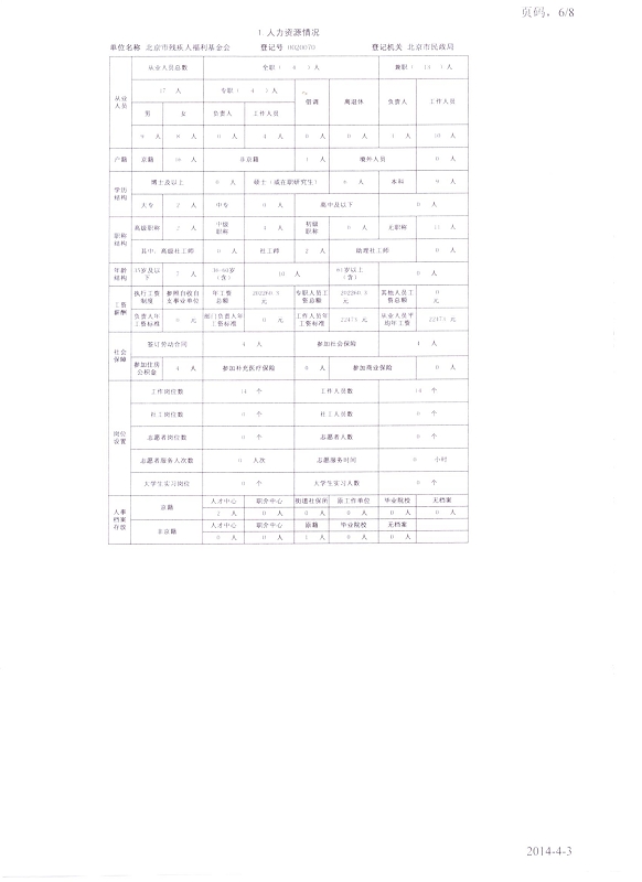 图为2013年工作报告