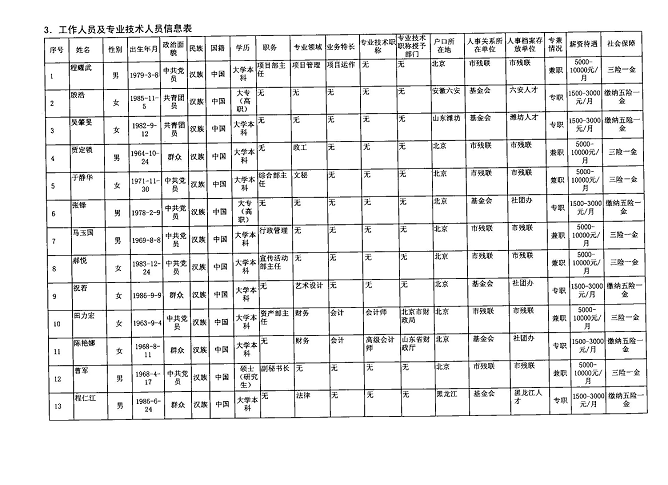 图为2012年度工作报告