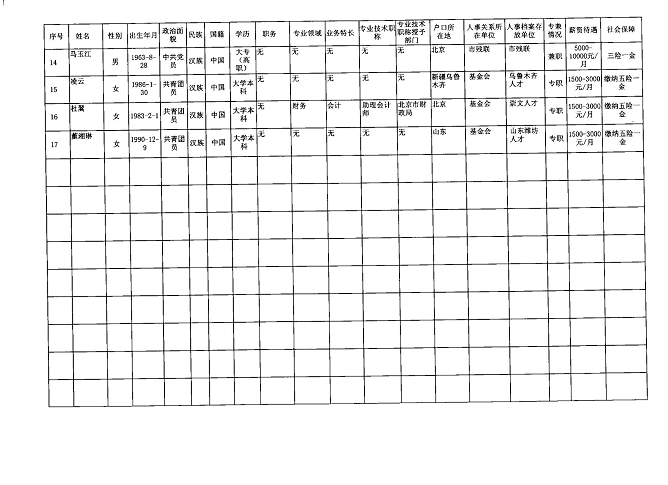 图为2012年度工作报告