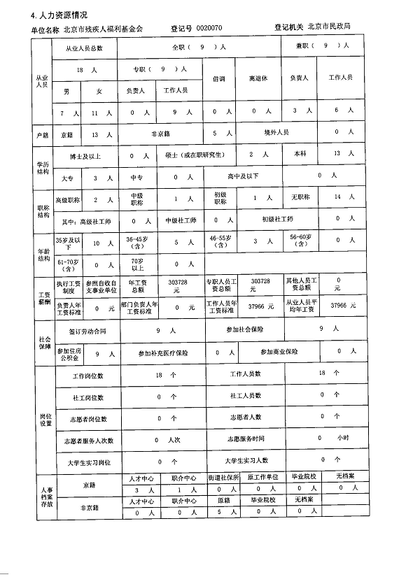 图为2012年度工作报告