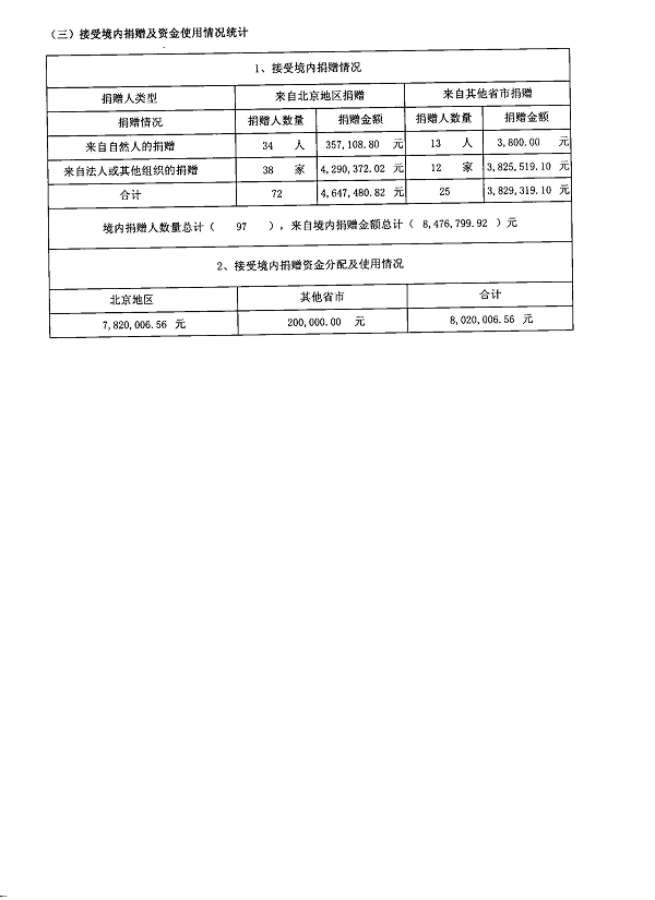 图为2012年度工作报告