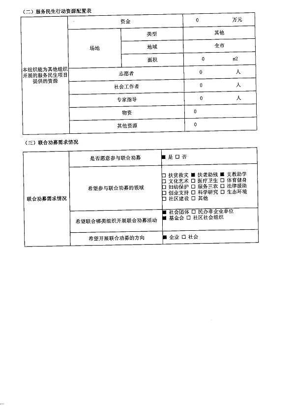 图为2012年度工作报告