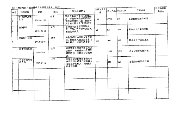 图为2012年度工作报告