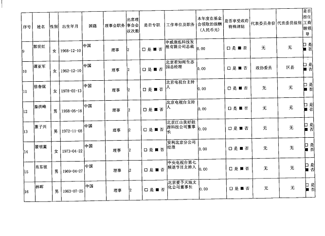 图为2012年度工作报告