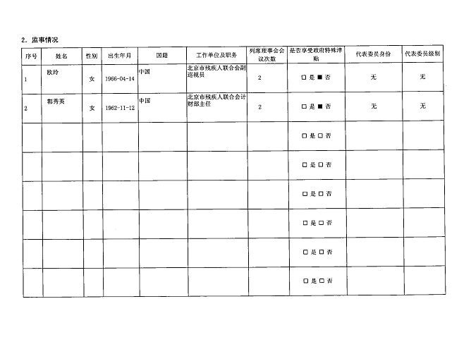 图为2012年度工作报告