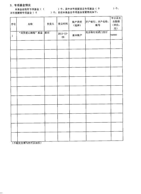 图为2012年度工作报告