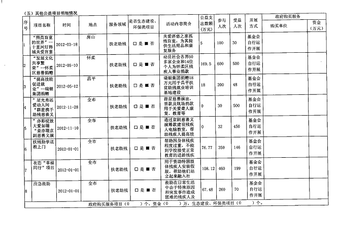 图为2012年度工作报告