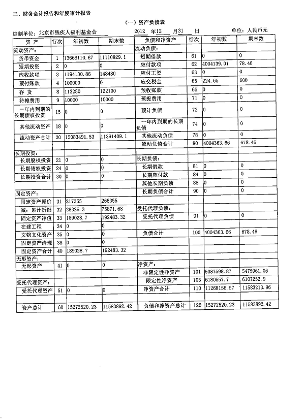 图为2012年度工作报告