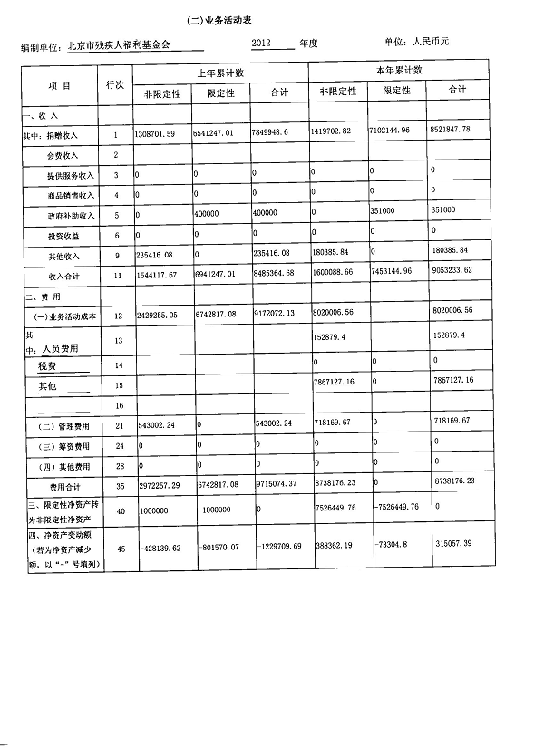 图为2012年度工作报告